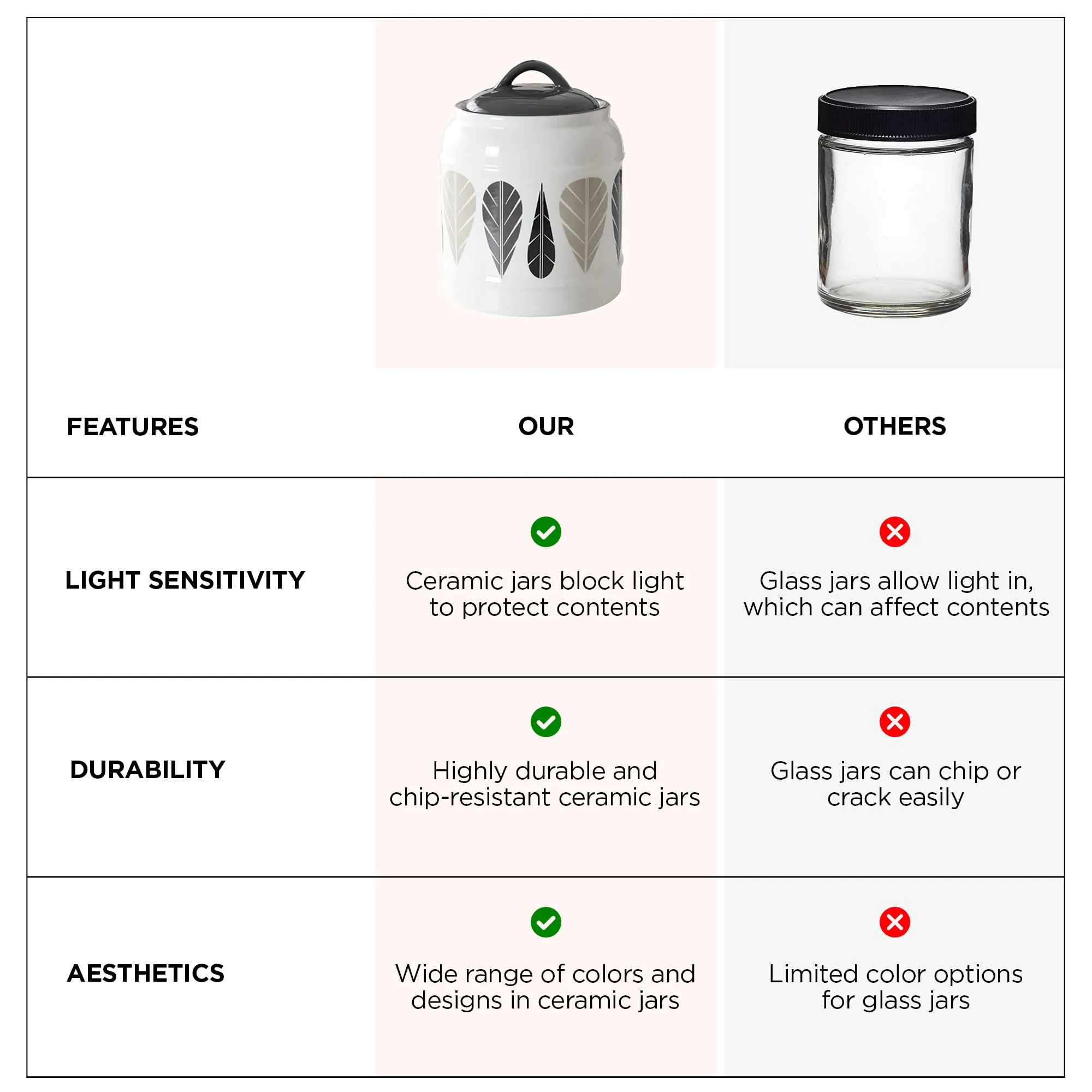 UMAI Ceramic Jars for Kitchen Storage with Lid | Multipurpose Jars for pickle, grains, pulses | 2.5 liter | Grey & White | Printed | Pack of 2