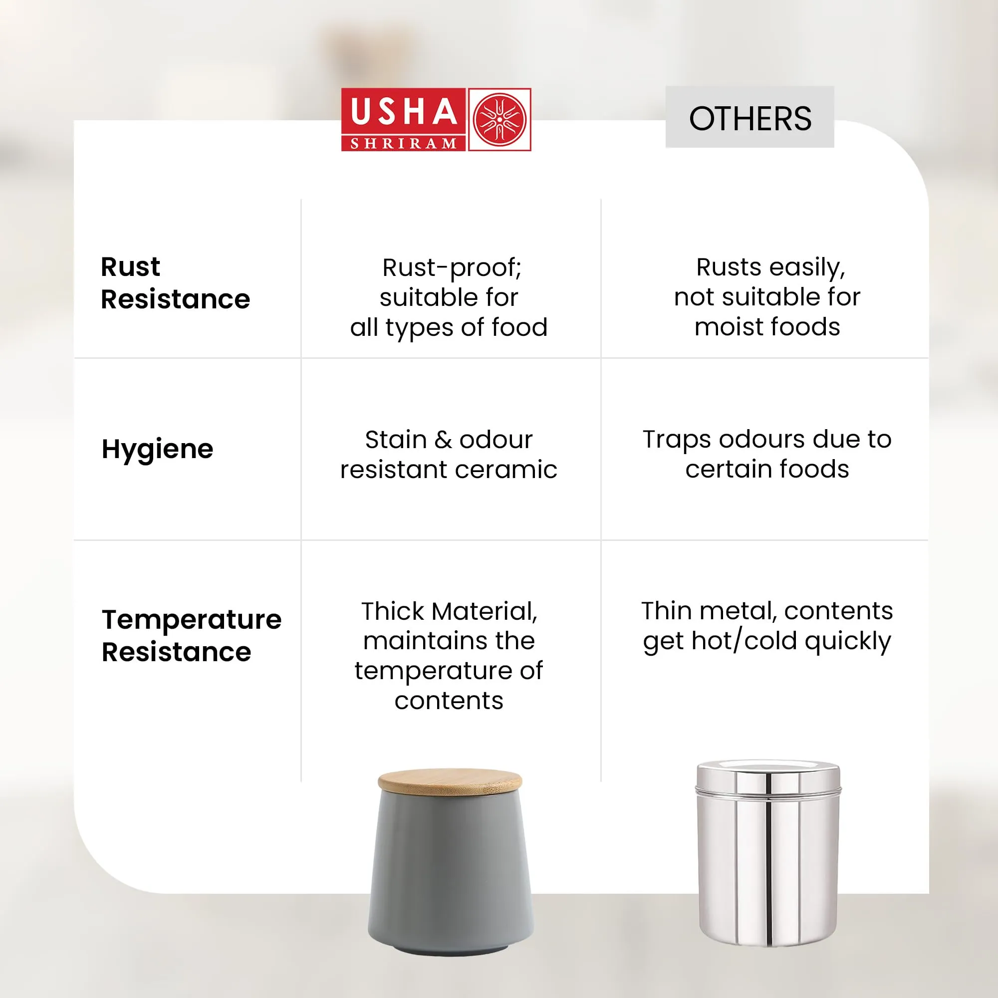USHA SHRIRAM Ceramic Jars (500 ml) Container For Kitchen Storage Box | Spice Jars For Kitchen | Kitchen Jars & Containers Set With Lid | Air Tight Jars & Containers For Storage | Grey
